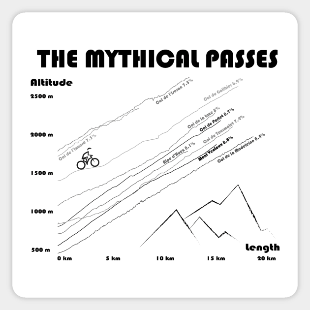 The Mythical Passes - dark - En Sticker by CTinyFactory